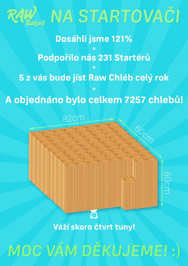 Raw Bakers Startovac Raw Chleb Statistiky.jpg